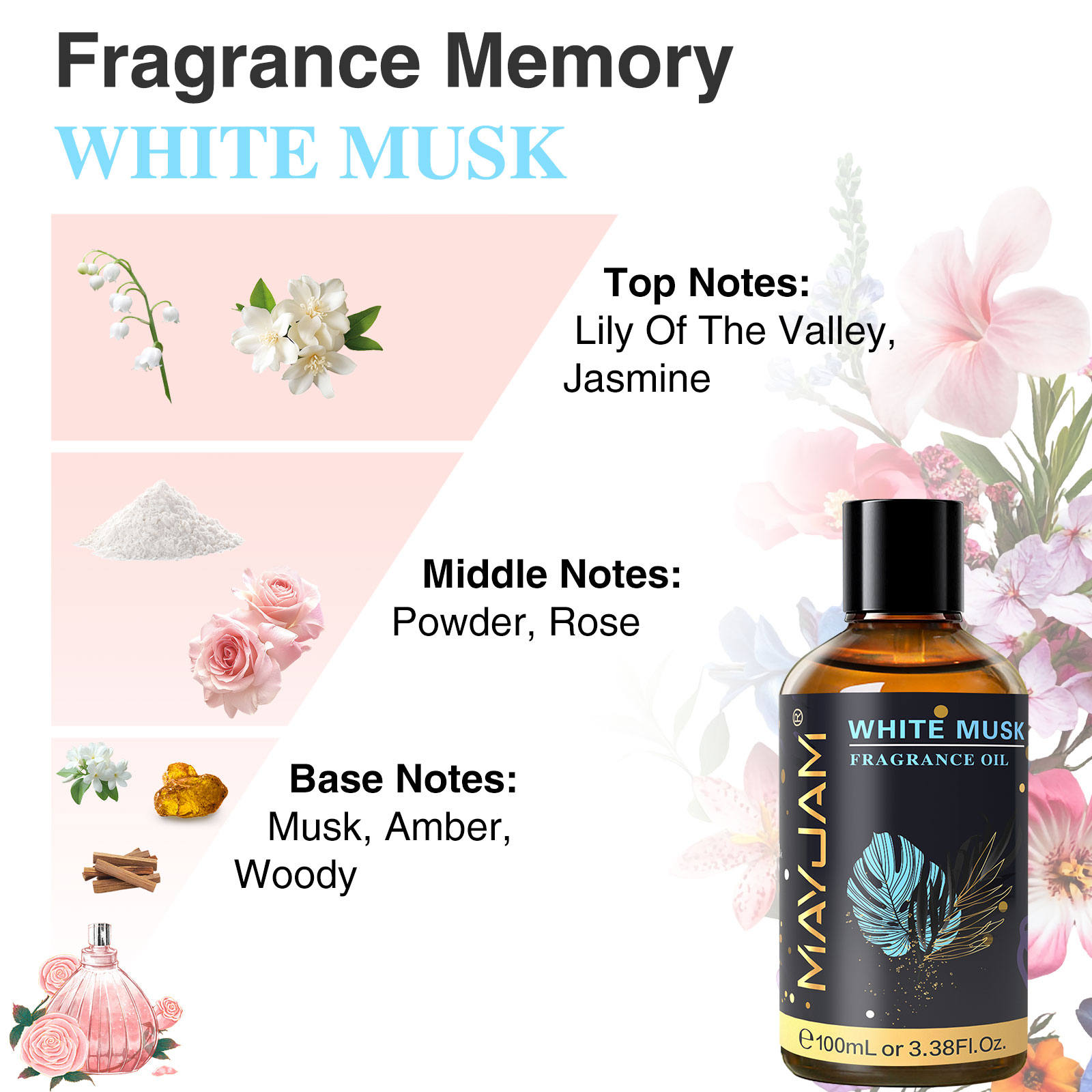 MAYJAM 100ml Fragrance Oils wi – Musk White Oil recenzja i cena